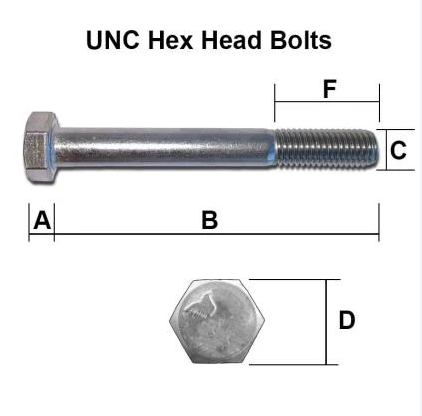 1/4" UNF Hex Bolt Zinc (Partially Threaded)