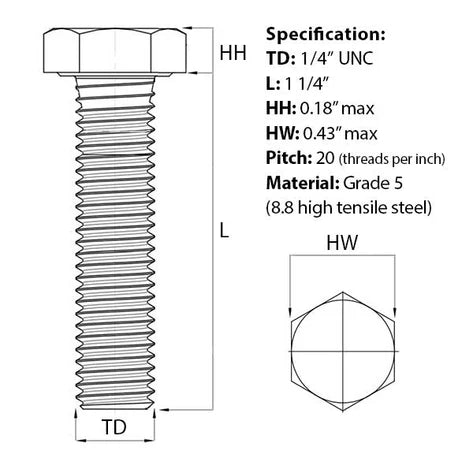 1/4" UNC Hex Set Screw (Fully Threaded Bolt) Zinc