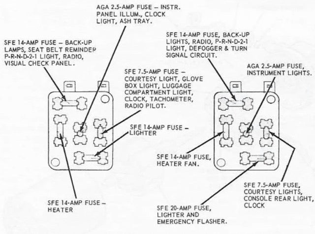 Ford Falcon Fuse Set