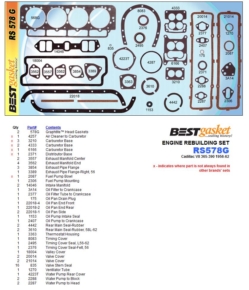 Full Gasket Set - Cadillac DeVille 56-62, Eldorado 56-62 RS578G